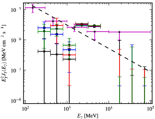 Spectra for 1FGL_J1907.4-0358