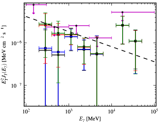 Spectra for 1FGL_J1913.2-0744