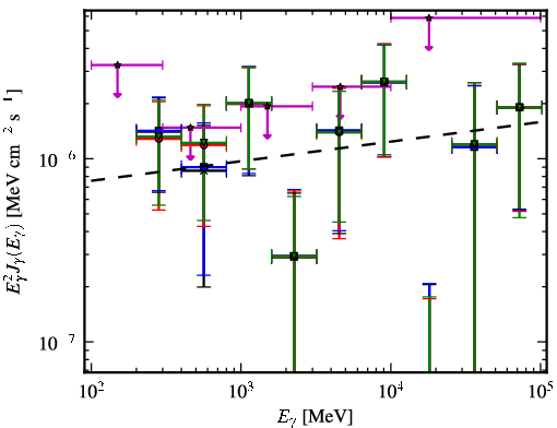 Spectra for 1FGL_J1921.1-1234