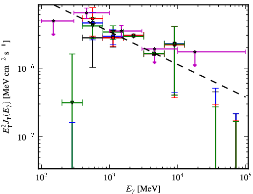 Spectra for 1FGL_J1921.2+0132