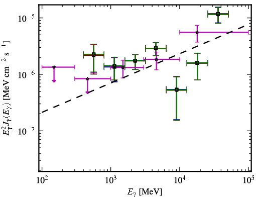 Spectra for 1FGL_J1922.0-1608