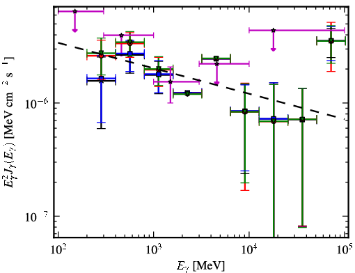 Spectra for 1FGL_J1925.1-1018