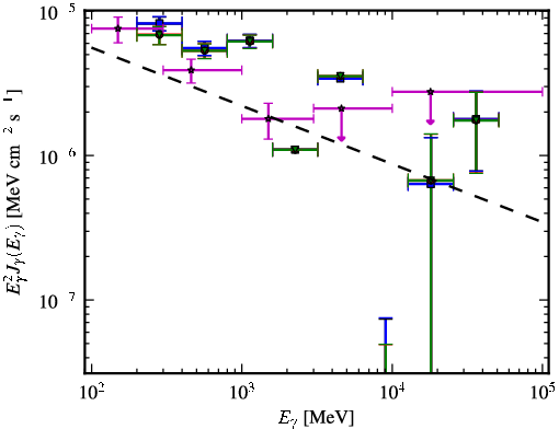 Spectra for 1FGL_J1925.2-2919