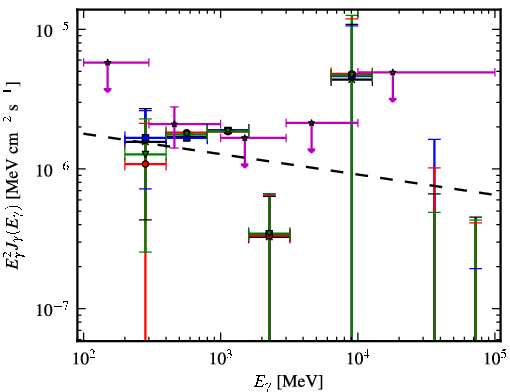Spectra for 1FGL_J1925.4-3811
