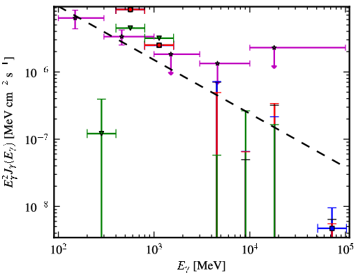 Spectra for 1FGL_J1927.3-7932c