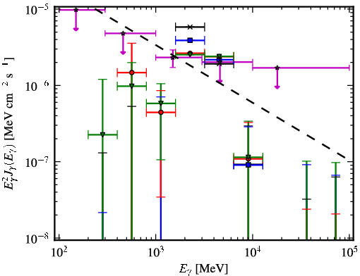 Spectra for 1FGL_J1928.7-0506