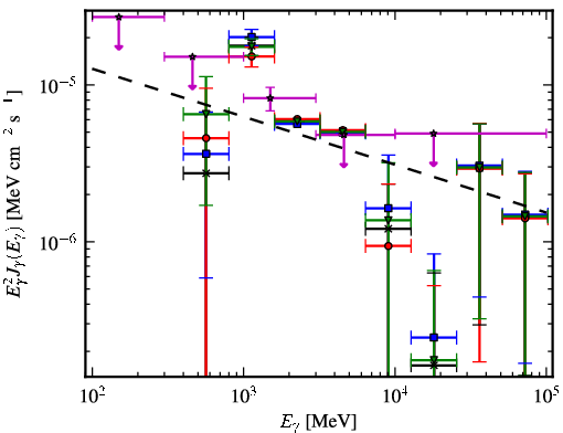 Spectra for 1FGL_J1929.0+1741c