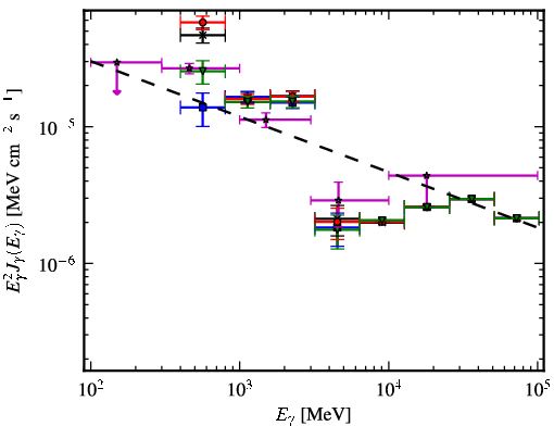 Spectra for 1FGL_J1932.1+1914c