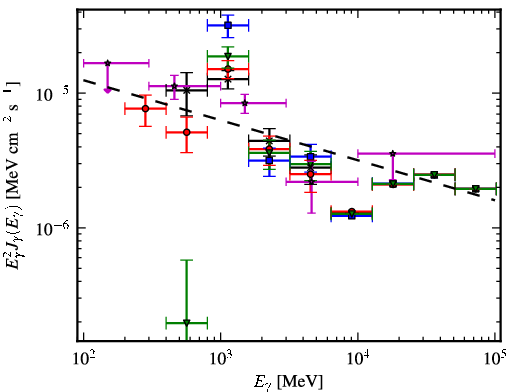 Spectra for 1FGL_J1934.9+2031c