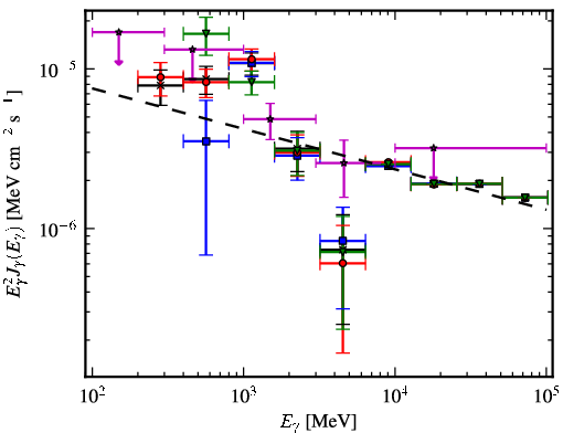 Spectra for 1FGL_J1938.2+2125c