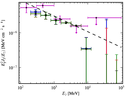 Spectra for 1FGL_J1938.2-3957