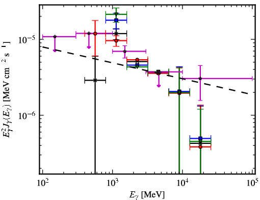 Spectra for 1FGL_J1940.1+2209c