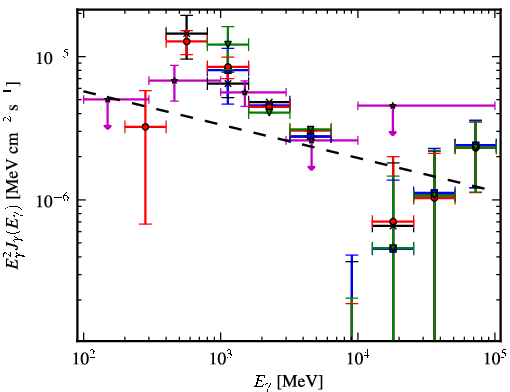 Spectra for 1FGL_J1943.4+2340c