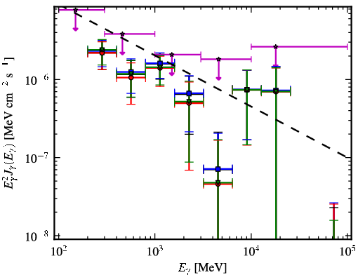 Spectra for 1FGL_J1945.0-0724c