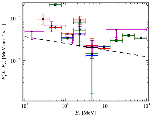 Spectra for 1FGL_J1948.6+2437