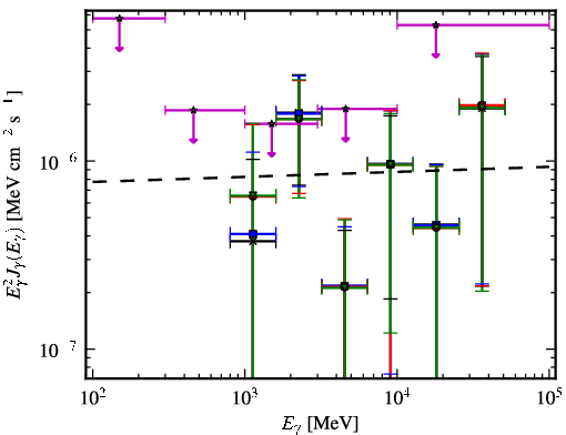 Spectra for 1FGL_J1950.0+0904