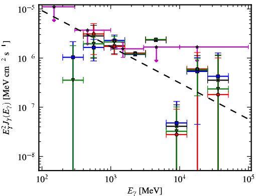 Spectra for 1FGL_J1950.4+1226