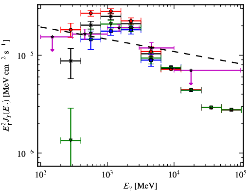 Spectra for 1FGL_J1954.3+2836