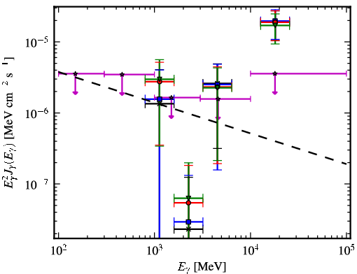 Spectra for 1FGL_J1956.2-0238