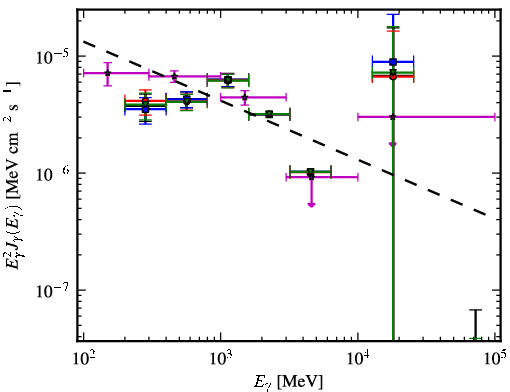 Spectra for 1FGL_J1957.6+5033