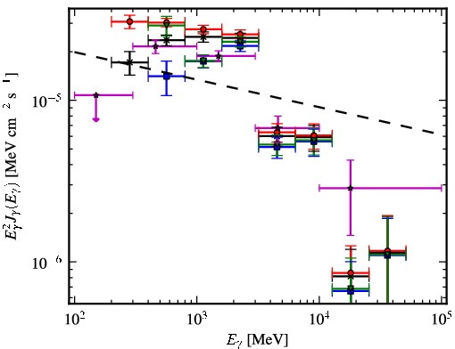 Spectra for 1FGL_J1958.6+2845