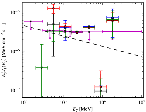 Spectra for 1FGL_J1958.9+3459