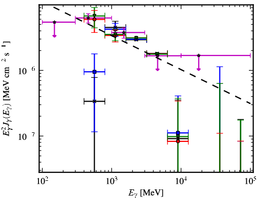Spectra for 1FGL_J1959.6+2047