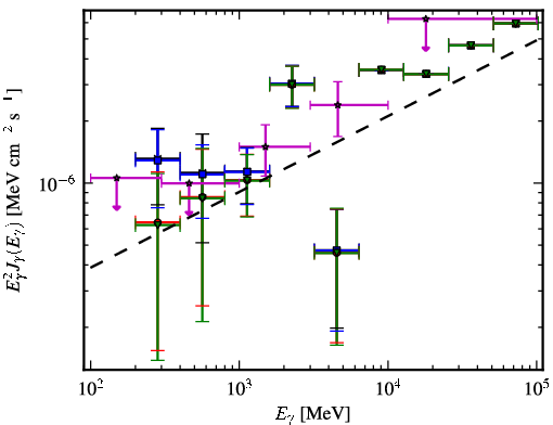 Spectra for 1FGL_J1959.7-4730