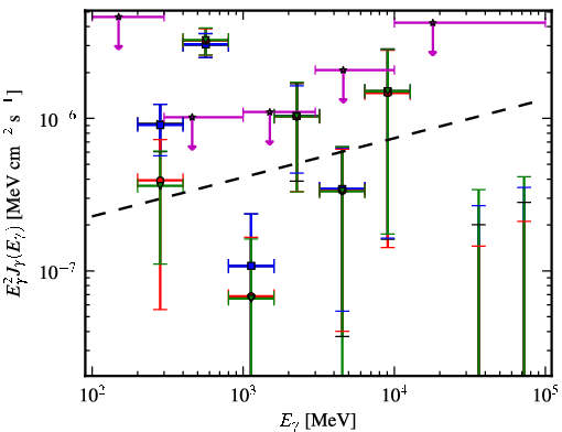 Spectra for 1FGL_J2011.4-2903