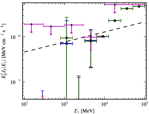 Spectra for 1FGL_J2014.4+0647