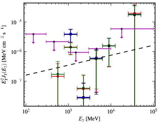 Spectra for 1FGL_J2014.5-0047