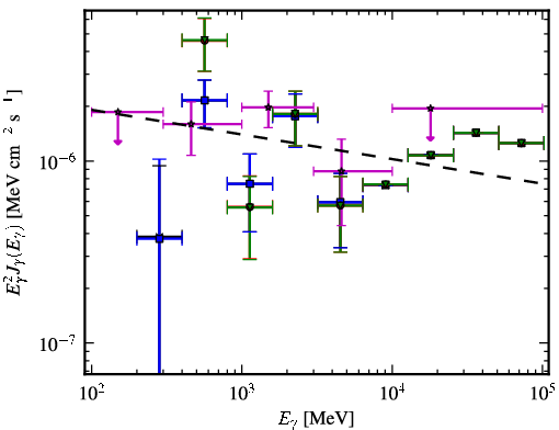 Spectra for 1FGL_J2023.7-1141