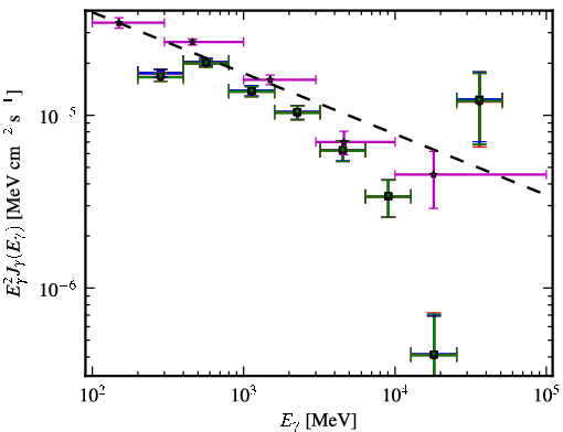 Spectra for 1FGL_J2025.6-0735
