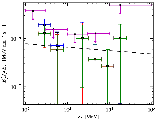 Spectra for 1FGL_J2029.0-1840