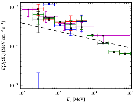 Spectra for 1FGL_J2034.7+3639