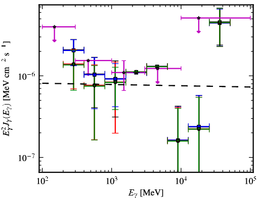 Spectra for 1FGL_J2037.0-3329