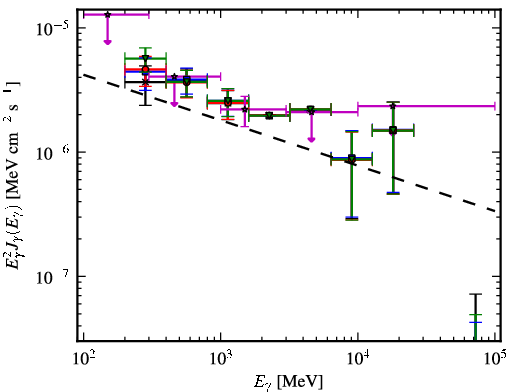 Spectra for 1FGL_J2049.1+3142