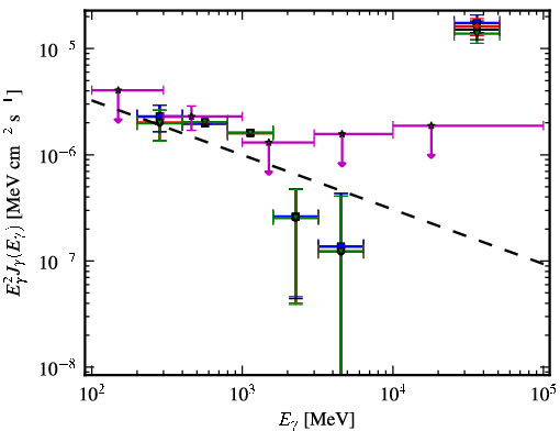 Spectra for 1FGL_J2054.0-3307
