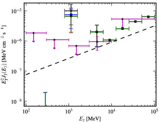 Spectra for 1FGL_J2055.5-0023