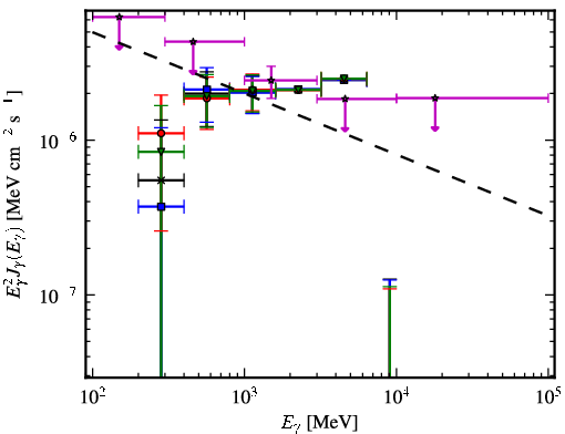 Spectra for 1FGL_J2057.4+3057
