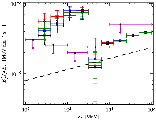 Spectra for 1FGL_J2108.2+5246c