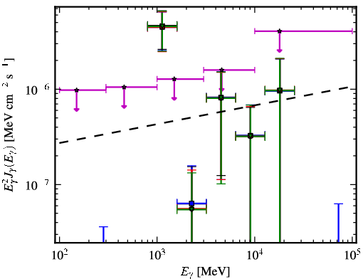 Spectra for 1FGL_J2108.5-0249