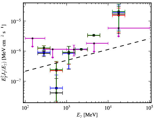 Spectra for 1FGL_J2118.3-3237