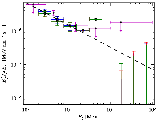 Spectra for 1FGL_J2126.1-4603