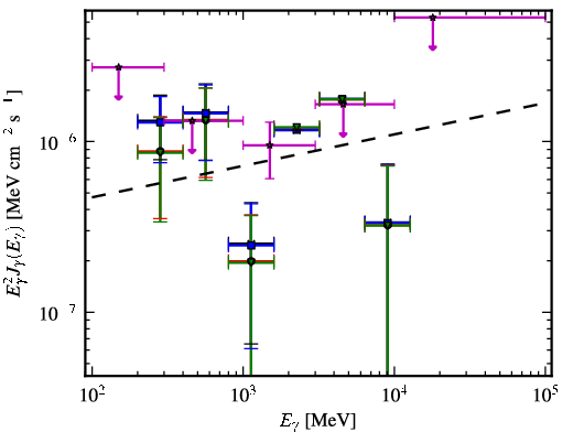 Spectra for 1FGL_J2131.7-0914