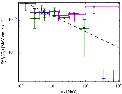 Spectra for 1FGL_J2134.3-6429
