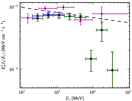 Spectra for 1FGL_J2139.3-4235