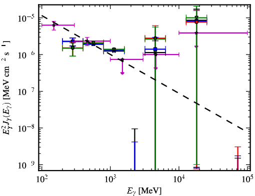 Spectra for 1FGL_J2140.8-6743