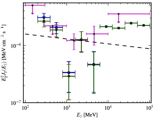 Spectra for 1FGL_J2143.1-3927