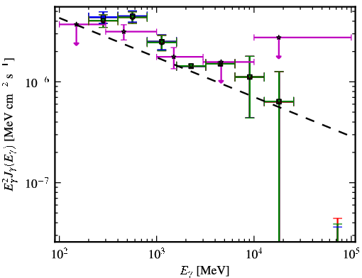 Spectra for 1FGL_J2145.4-3358